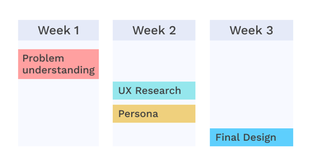 Project Timeline